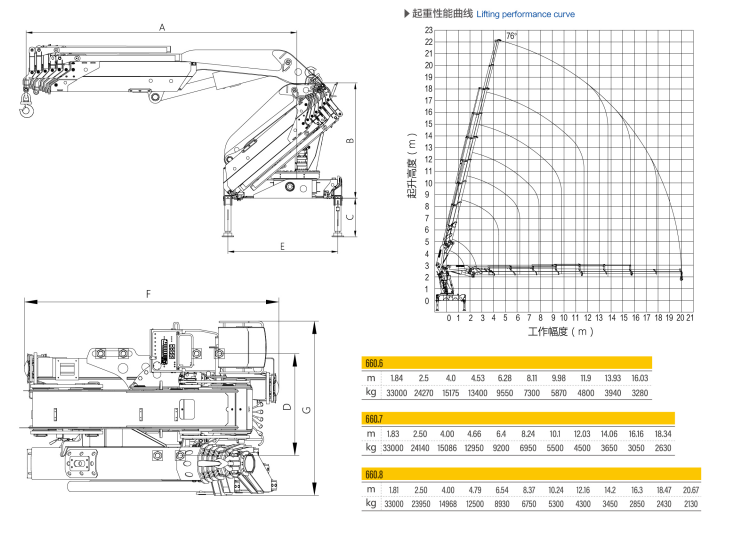 XCMG Knuckle boom crane